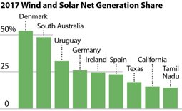 grafico transición energética